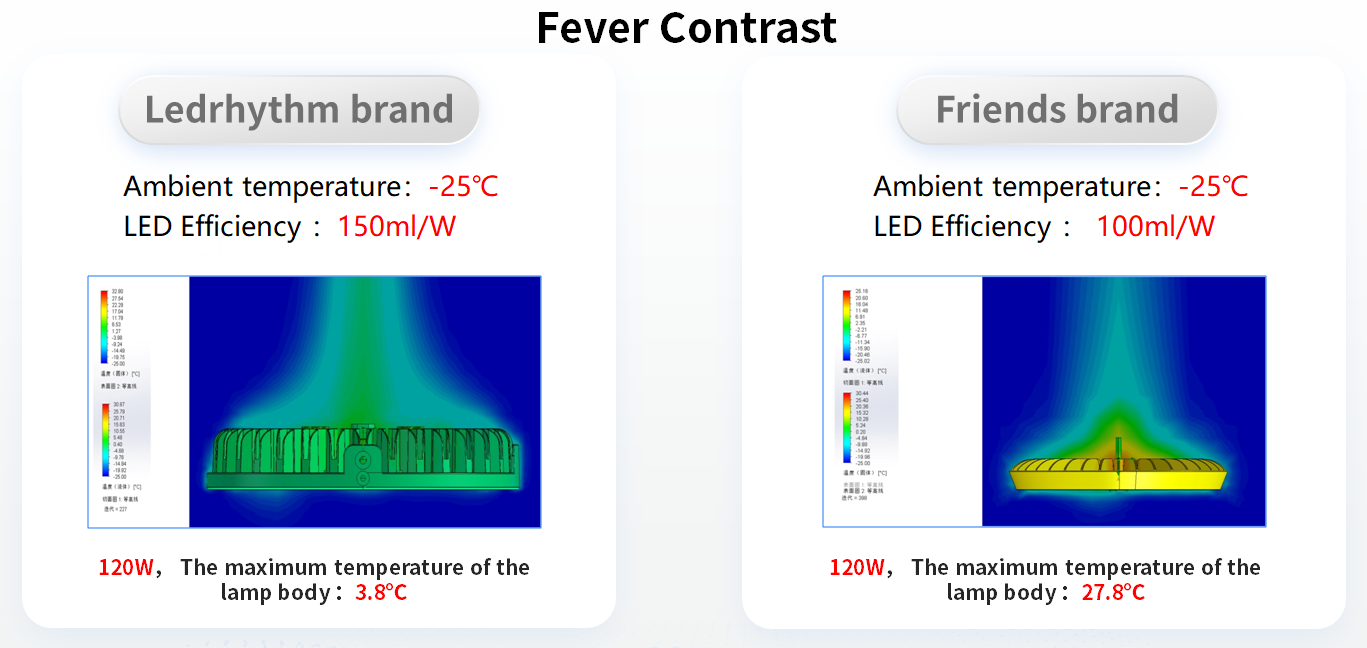 How to choose a high-quality cold storage lighting? | LEDRHYTHM